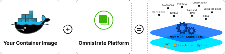 Accelerating SaaS Innovation: Omnistrate's Latest Platform Release