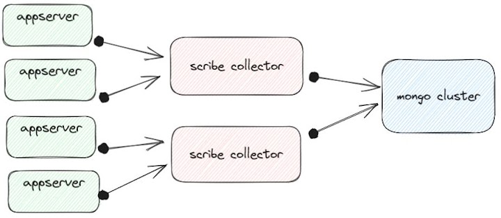 Challenges in Building SaaS Billing