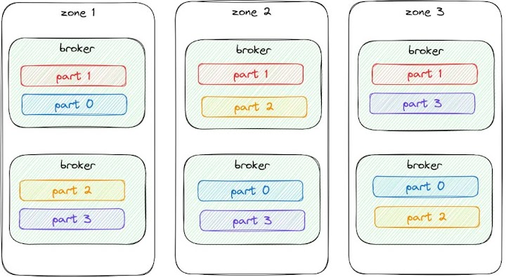 Cloud Platform Monitoring and Auto-Recovery Challenges - Part 2