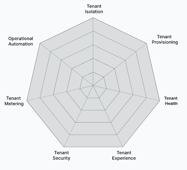 Control Plane: Unpacking the Build vs Buy Dilemma
