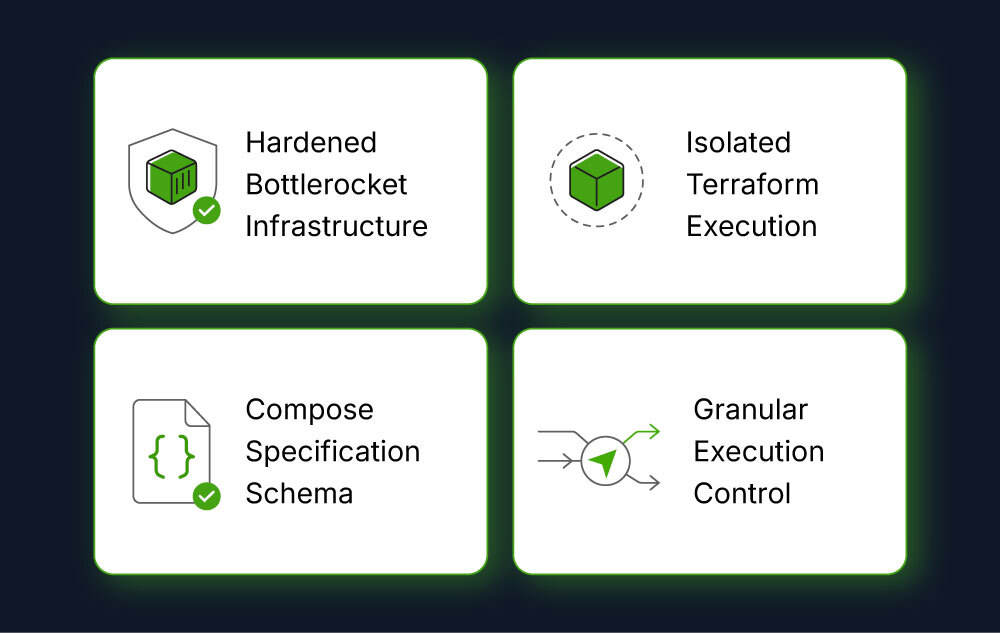 Omnistrate Platform Update (February/March 2026)