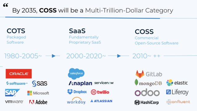 Where did the Cloud model go wrong?
