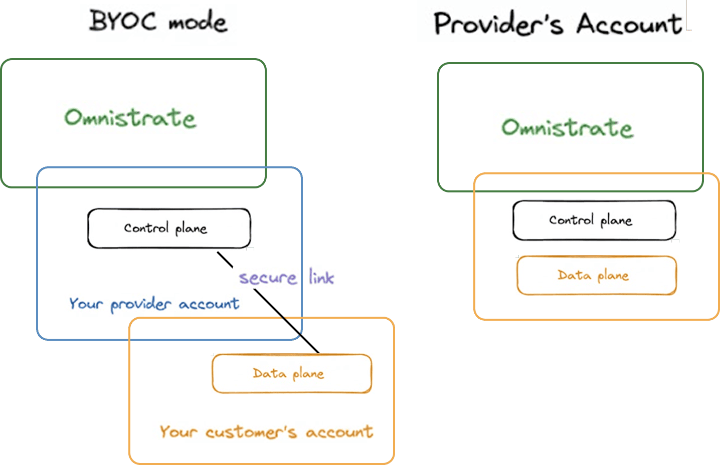 Enter Omnistrate: Developer platform to build your Software Distribution (Part 3 of 3)